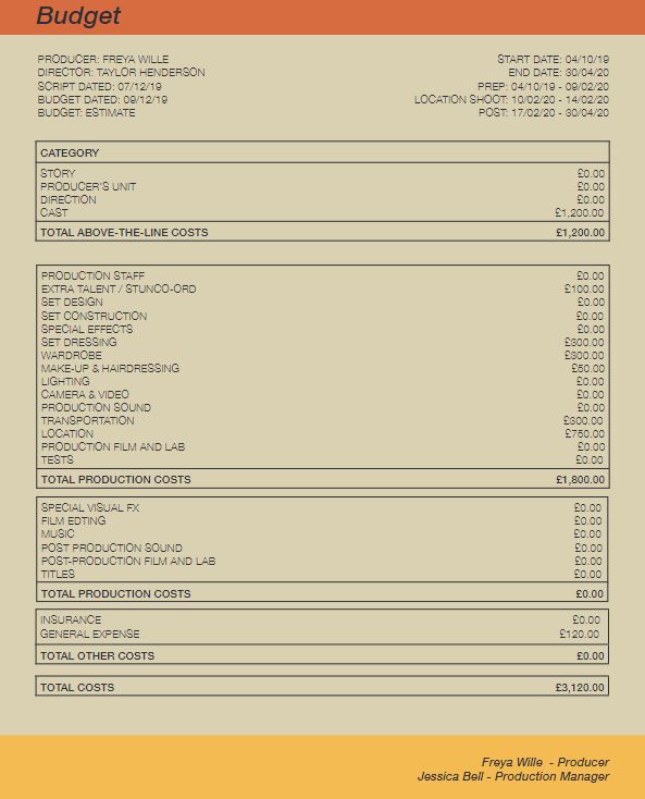 A loose overview of our budget, which I created with our Production Manager, Jess Bell, when we had the final draft of our script in place