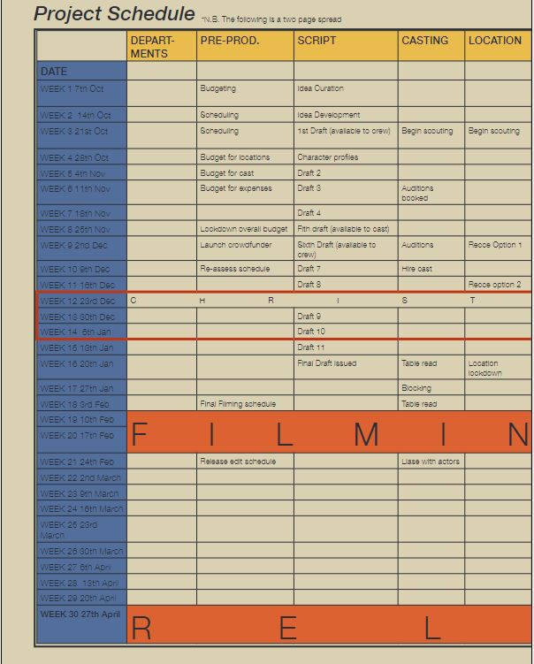 A loose overview of our schedule spanning over the year